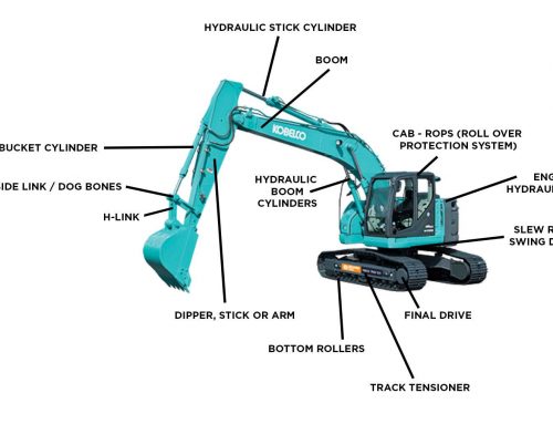 Structural composition of the excavator